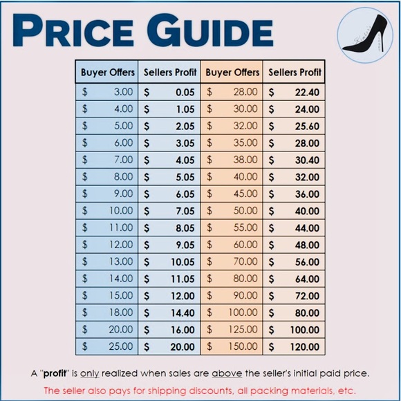 💖POSH FEE CHART 💲💳💖 - Picture 1 of 3